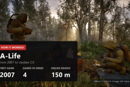 A-Life evolution cover over a S.T.A.L.K.E.R. 2 campfire scene