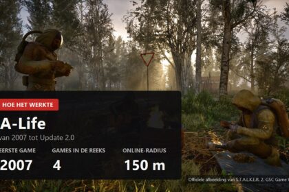 A-Life evolution cover over a S.T.A.L.K.E.R. 2 campfire scene