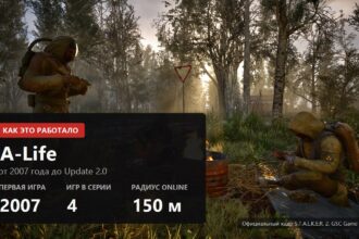 A-Life evolution cover over a S.T.A.L.K.E.R. 2 campfire scene