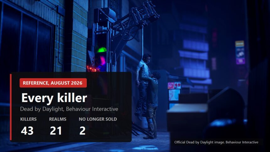 Every Dead by Daylight killer reference cover with 43 killers, 21 realms and 2 delisted chapters