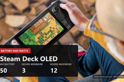 Steam Deck OLED in the hands of a person playing outdoors, with battery figures shown
