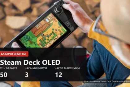 Steam Deck OLED in the hands of a person playing outdoors, with battery figures shown