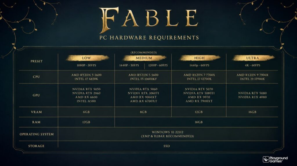 Official PC hardware requirements table for Fable