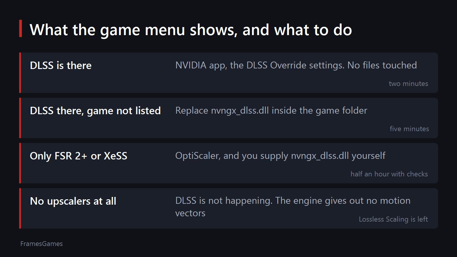 DLSS
