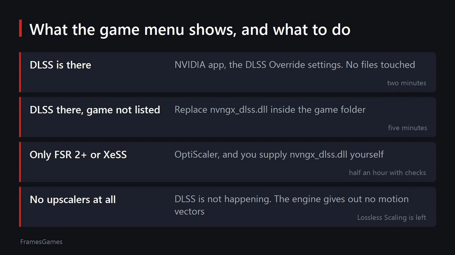 DLSS