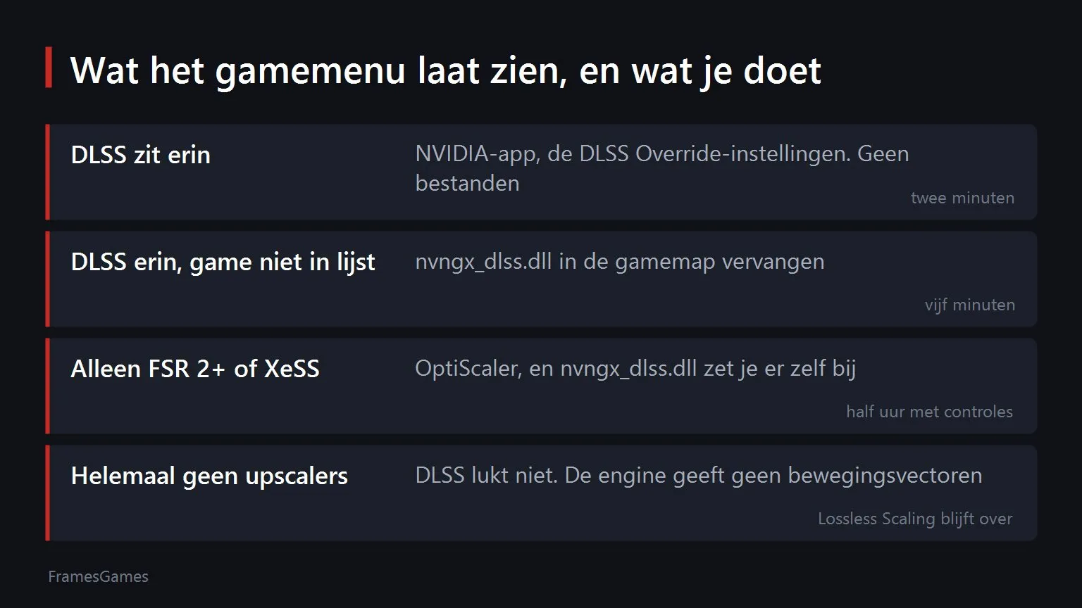 DLSS