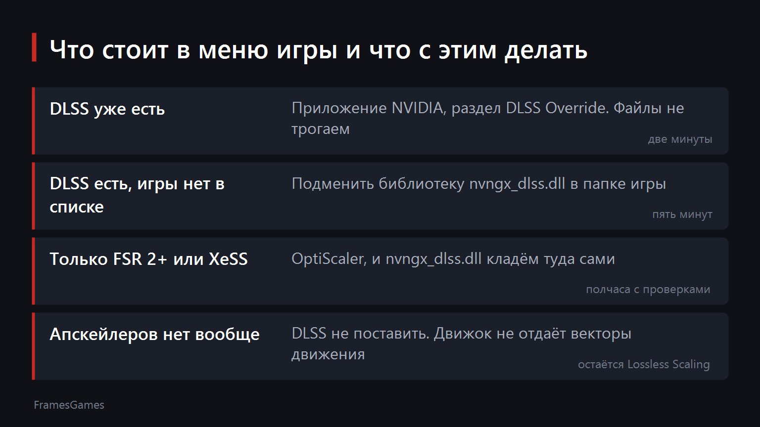 DLSS