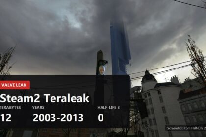 Valve Steam2 leak cover EN
