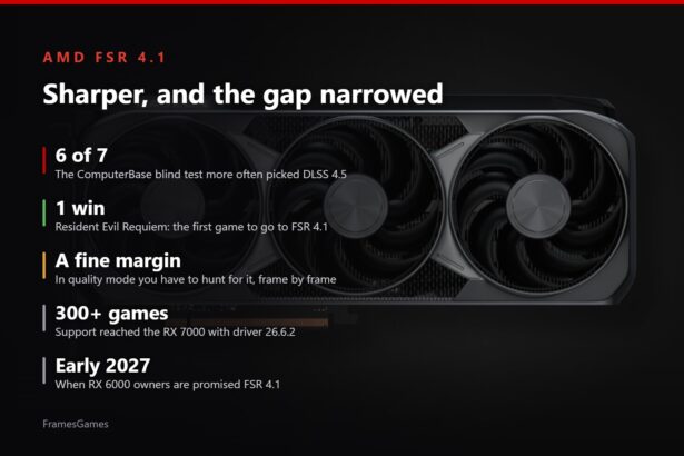 FSR 4.1 blind test results and hardware support