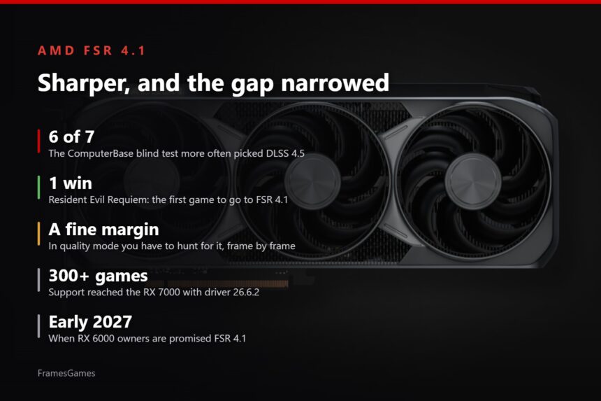 FSR 4.1 blind test results and hardware support