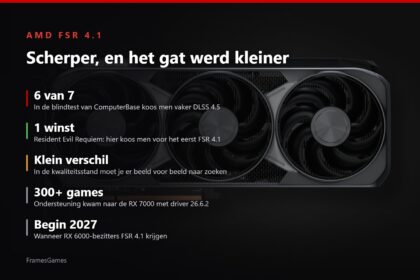 Resultaten blindtest FSR 4.1 en ondersteuning