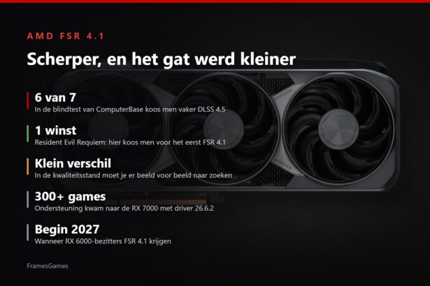 Resultaten blindtest FSR 4.1 en ondersteuning