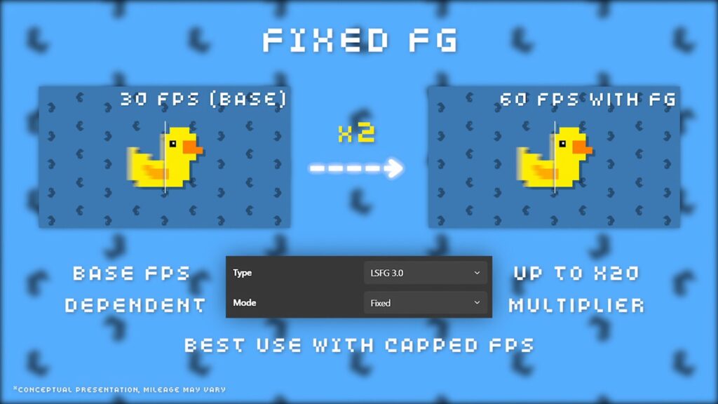 Official developer illustration of Fixed frame generation mode turning 30 FPS into 60 FPS