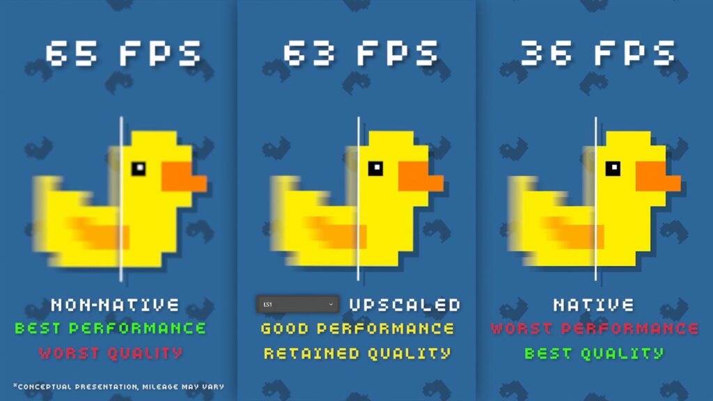 Official developer illustration comparing native, upscaled and non-native rendering by frame rate and quality