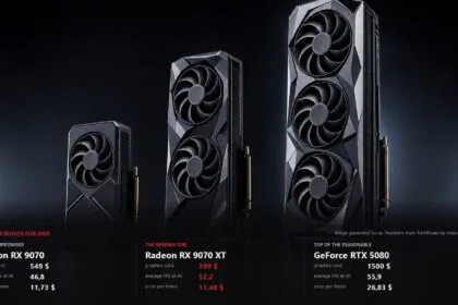 Three graphics cards of increasing size on a dark background with the price, average 4K FPS and price per frame of three builds