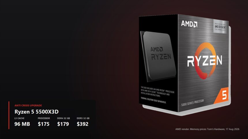 AMD Ryzen 5 5500X3D boxed processor with key figures: 96 MB cache, 175 dollars, DDR4 and DDR5 kit prices