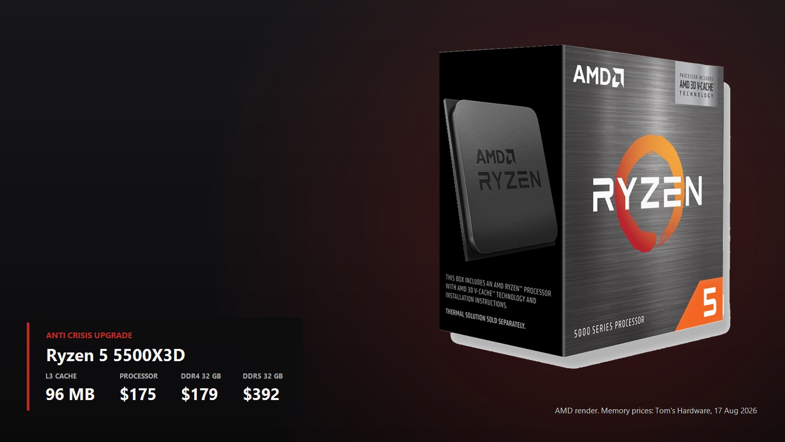 AMD Ryzen 5 5500X3D boxed processor with key figures: 96 MB cache, 175 dollars, DDR4 and DDR5 kit prices