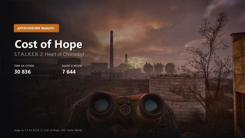 Key visual for the S.T.A.L.K.E.R. 2 Cost of Hope expansion showing the Chornobyl power plant at sunset