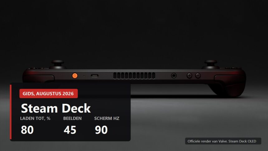 Steam Deck OLED official Valve render with the key setup numbers