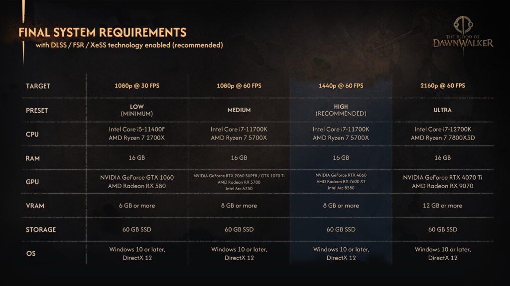 Official final system requirements table for The Blood of Dawnwalker: four presets from Low to Ultra with CPU, RAM, GPU, VRAM, storage and OS