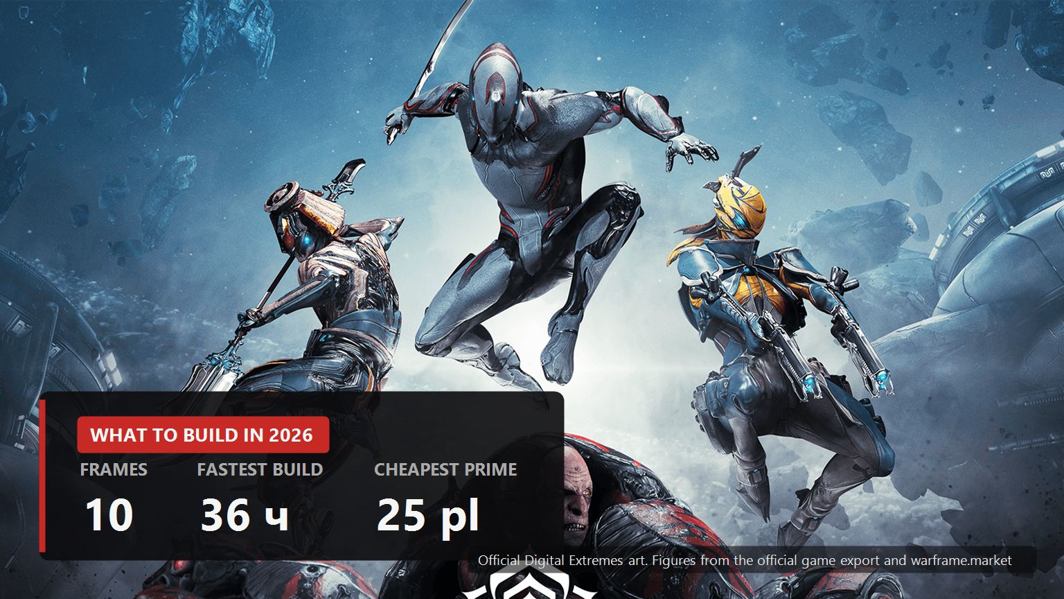 Best Warframes in 2026: which to build first