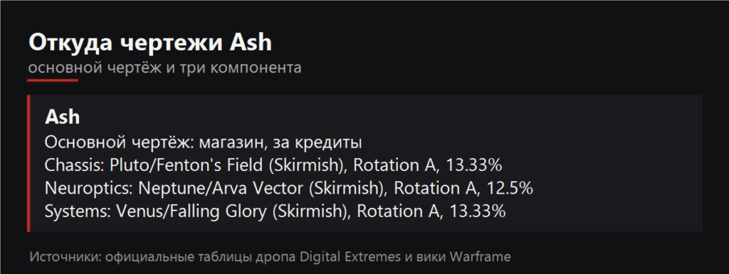 Откуда чертежи Ash