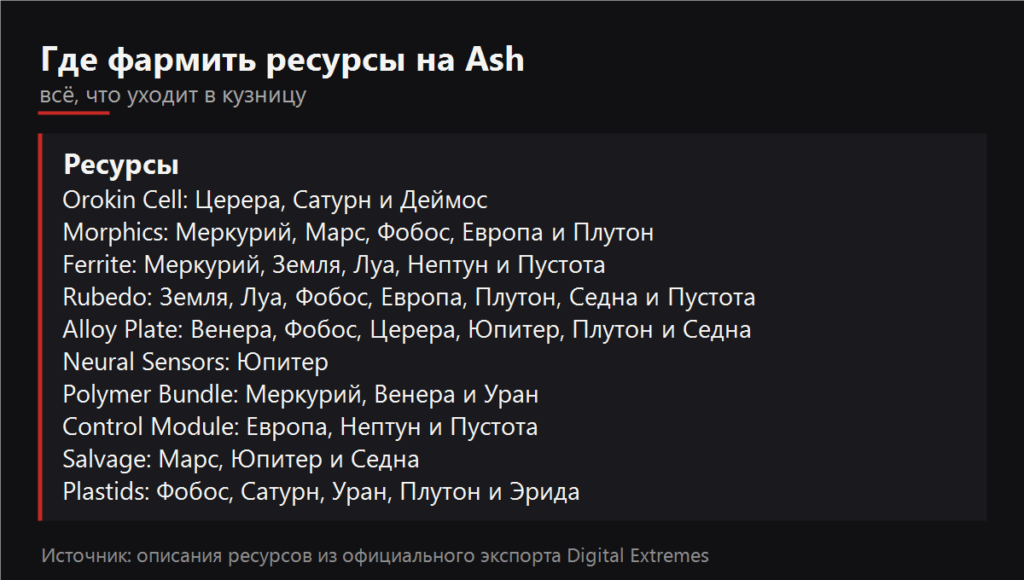 Где фармить ресурсы на Ash