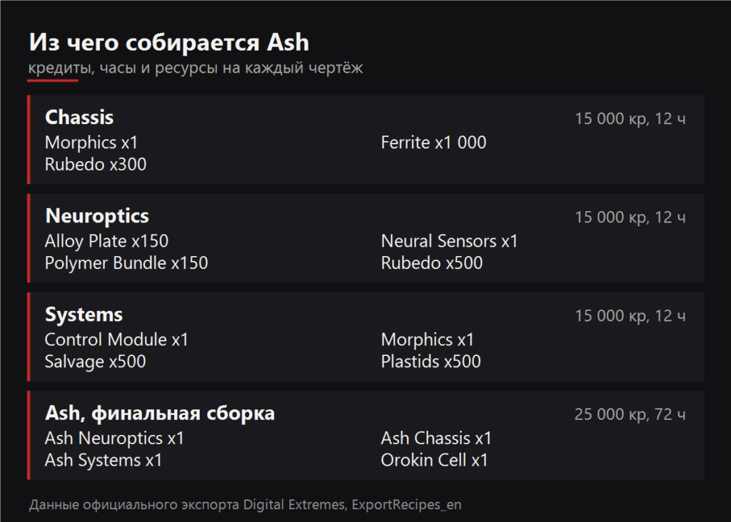 Из чего собирается Ash