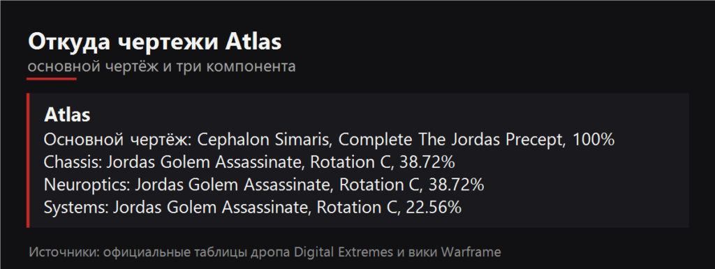 Откуда чертежи Atlas
