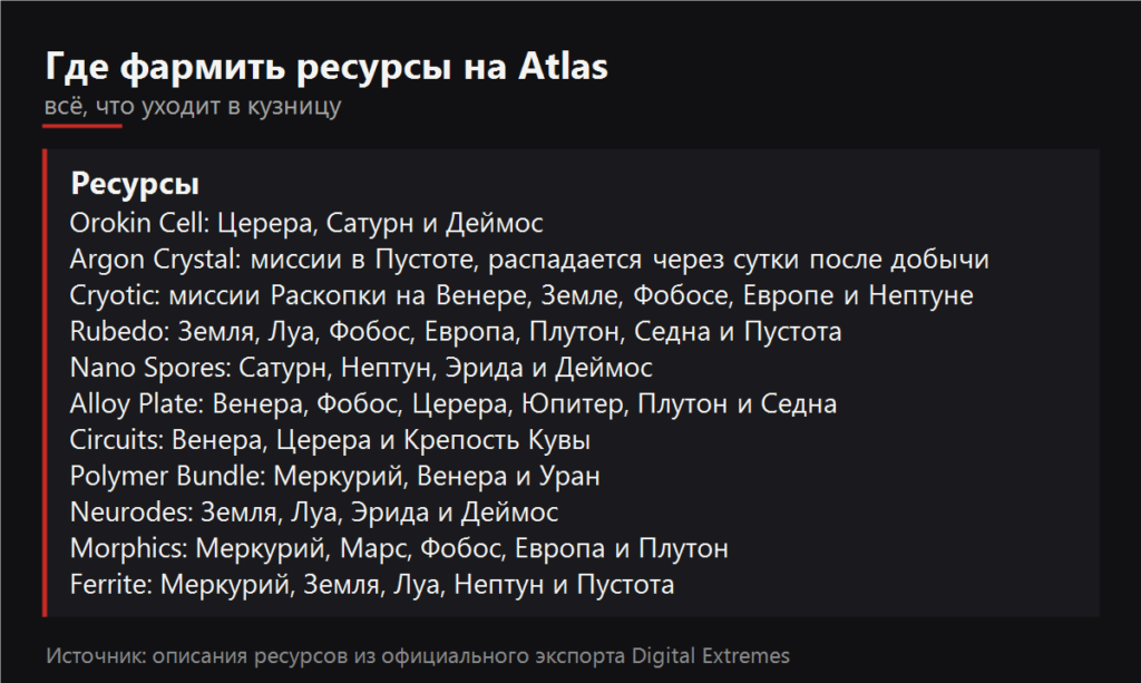 Где фармить ресурсы на Atlas
