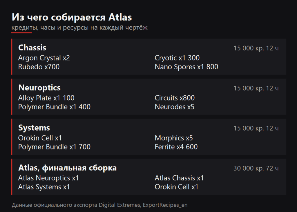 Из чего собирается Atlas