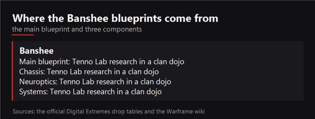 Where the Banshee blueprints drop