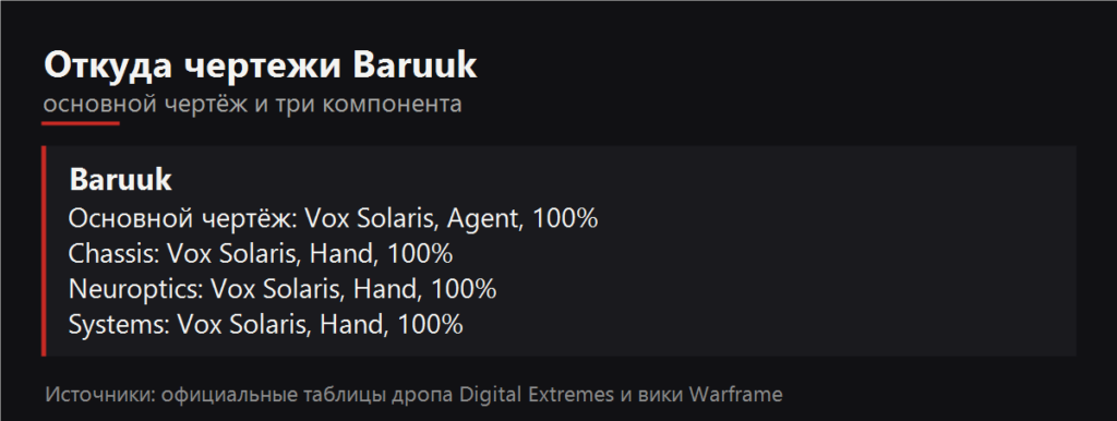 Откуда чертежи Baruuk