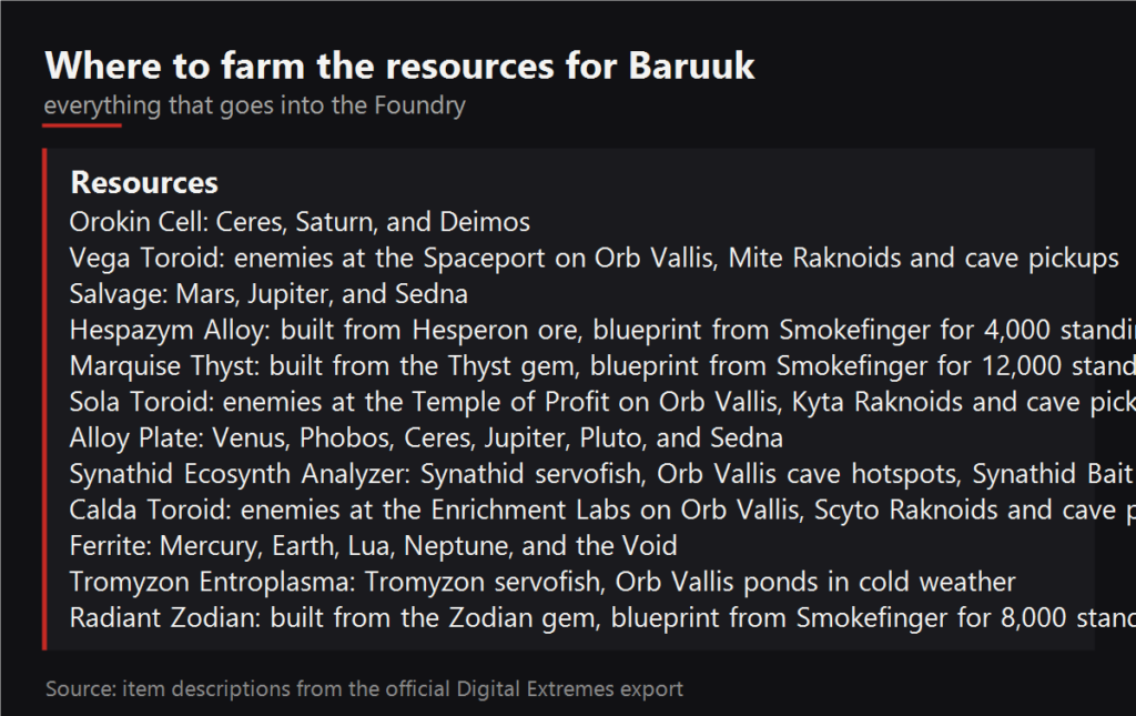 Where to farm the resources for Baruuk