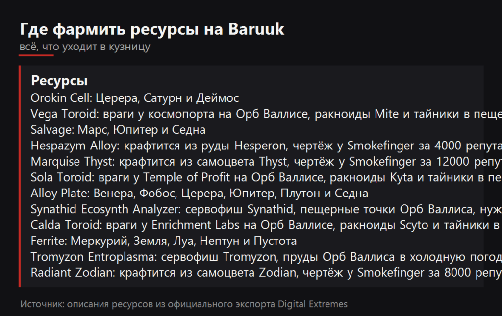 Где фармить ресурсы на Baruuk