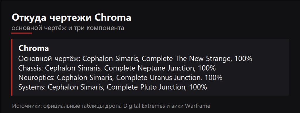 Откуда чертежи Chroma