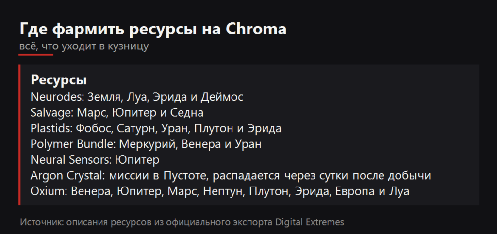 Где фармить ресурсы на Chroma