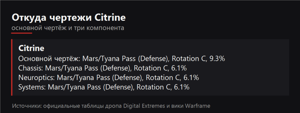 Откуда чертежи Citrine