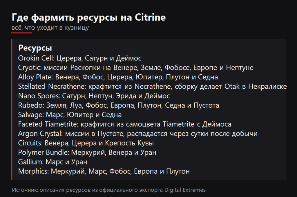 Где фармить ресурсы на Citrine