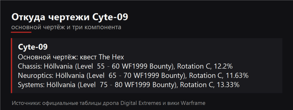 Откуда чертежи Cyte-09