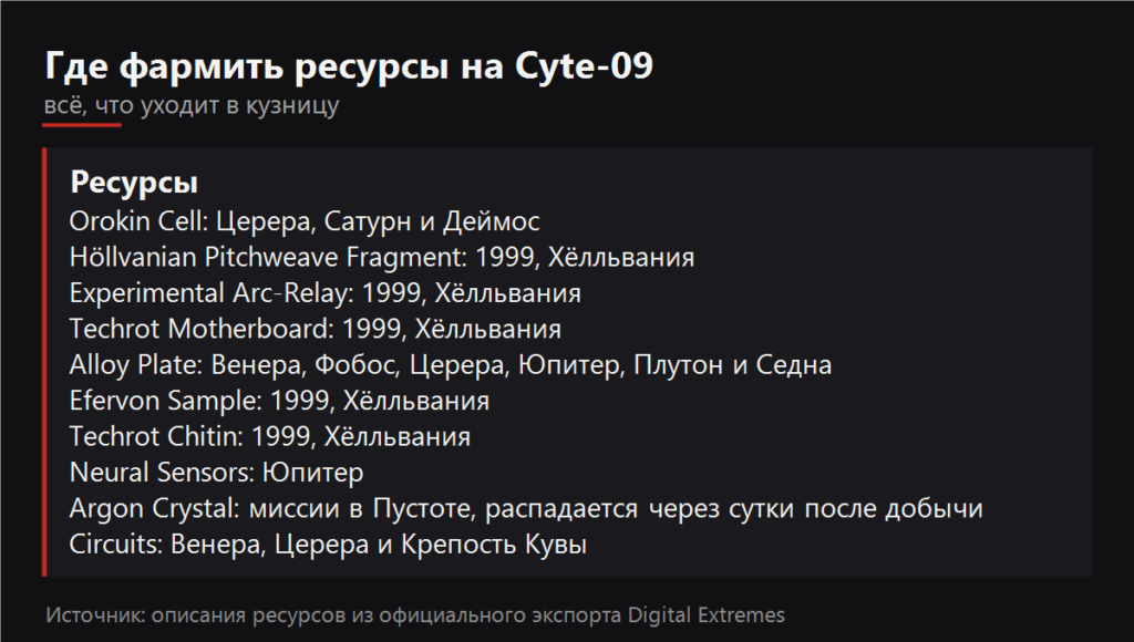 Где фармить ресурсы на Cyte-09