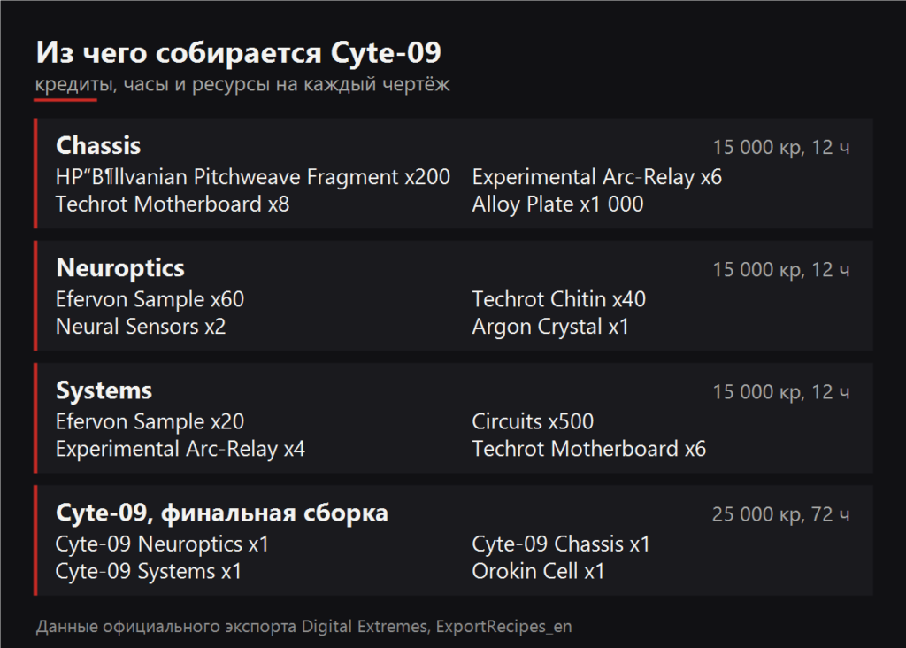 Из чего собирается Cyte-09