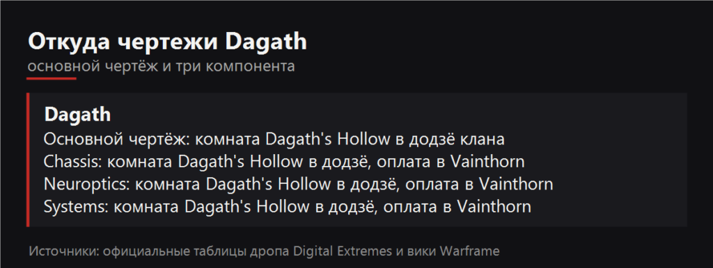 Откуда чертежи Dagath