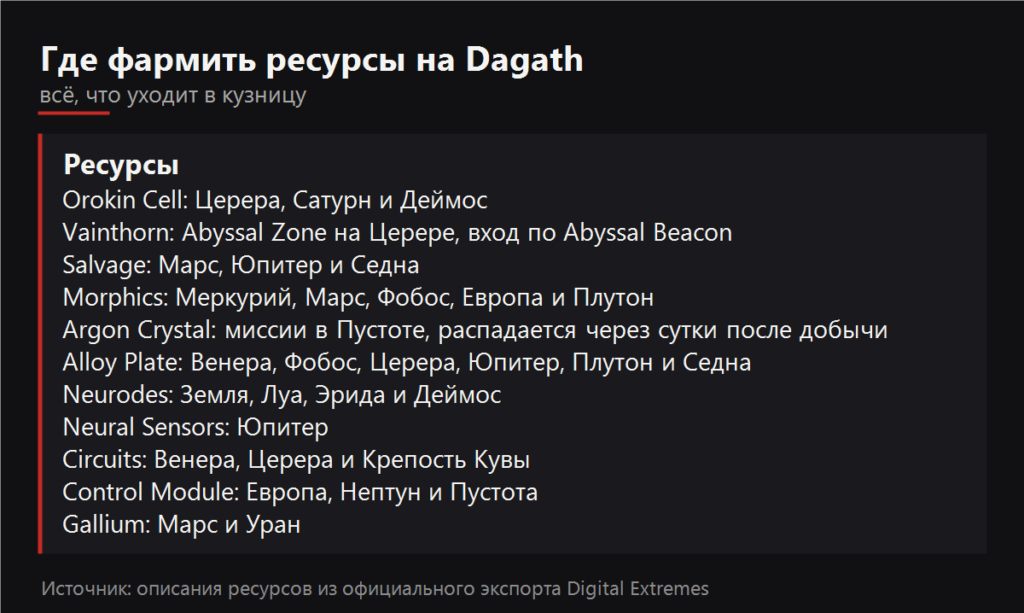 Где фармить ресурсы на Dagath