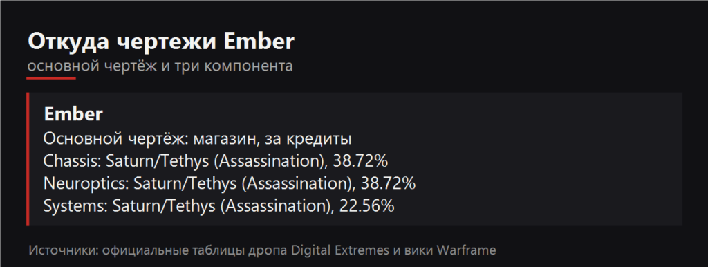 Откуда чертежи Ember