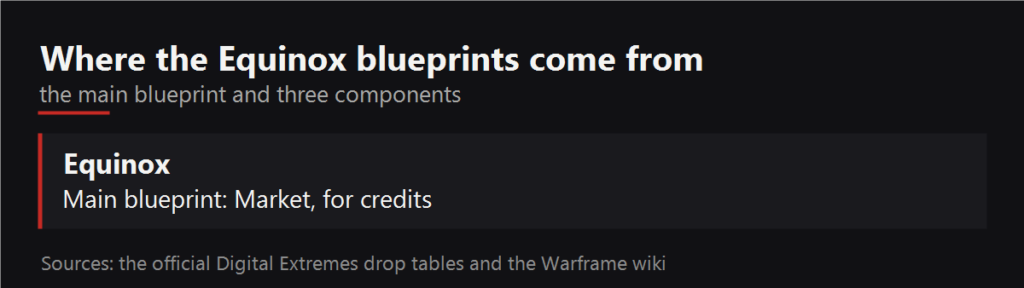 Where the Equinox blueprints drop