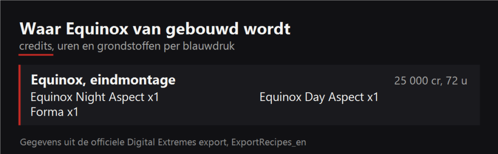 Waar Equinox van gebouwd wordt