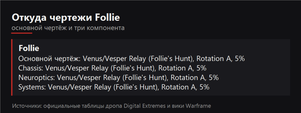 Откуда чертежи Follie