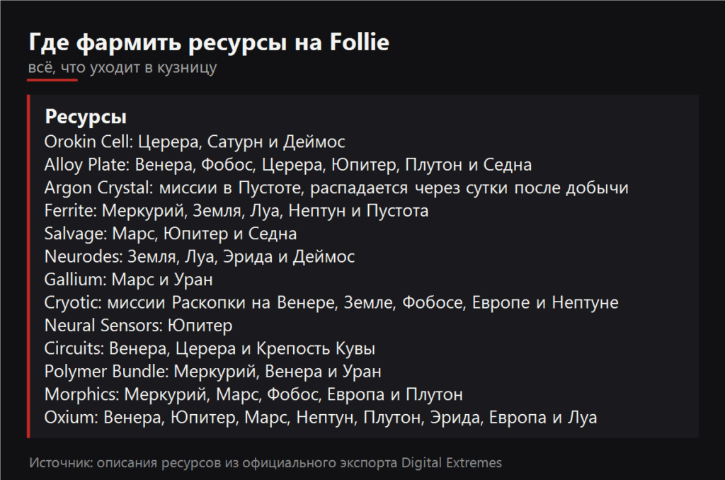 Где фармить ресурсы на Follie
