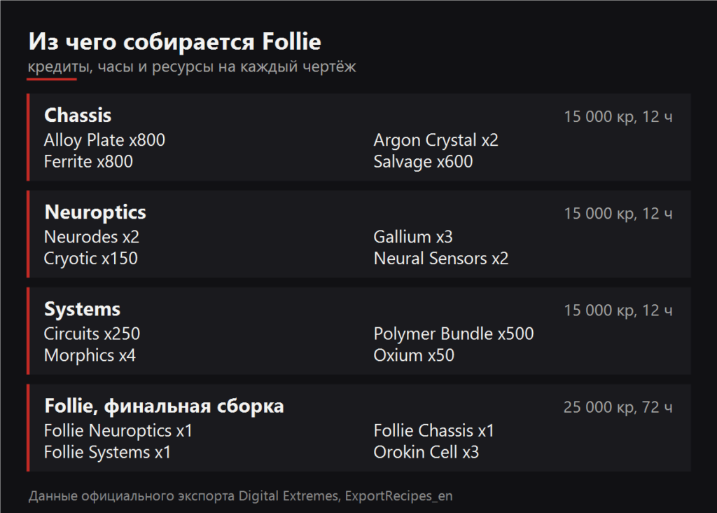 Из чего собирается Follie